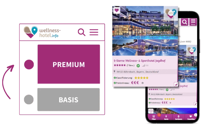 Mockup Premium vs. Basis